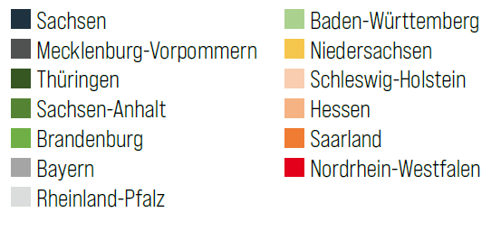 Weizenanbau in Zeiten schwacher Proteinwerte 2 Grafik Legende2 Protein Max Rubner SI 2 2025