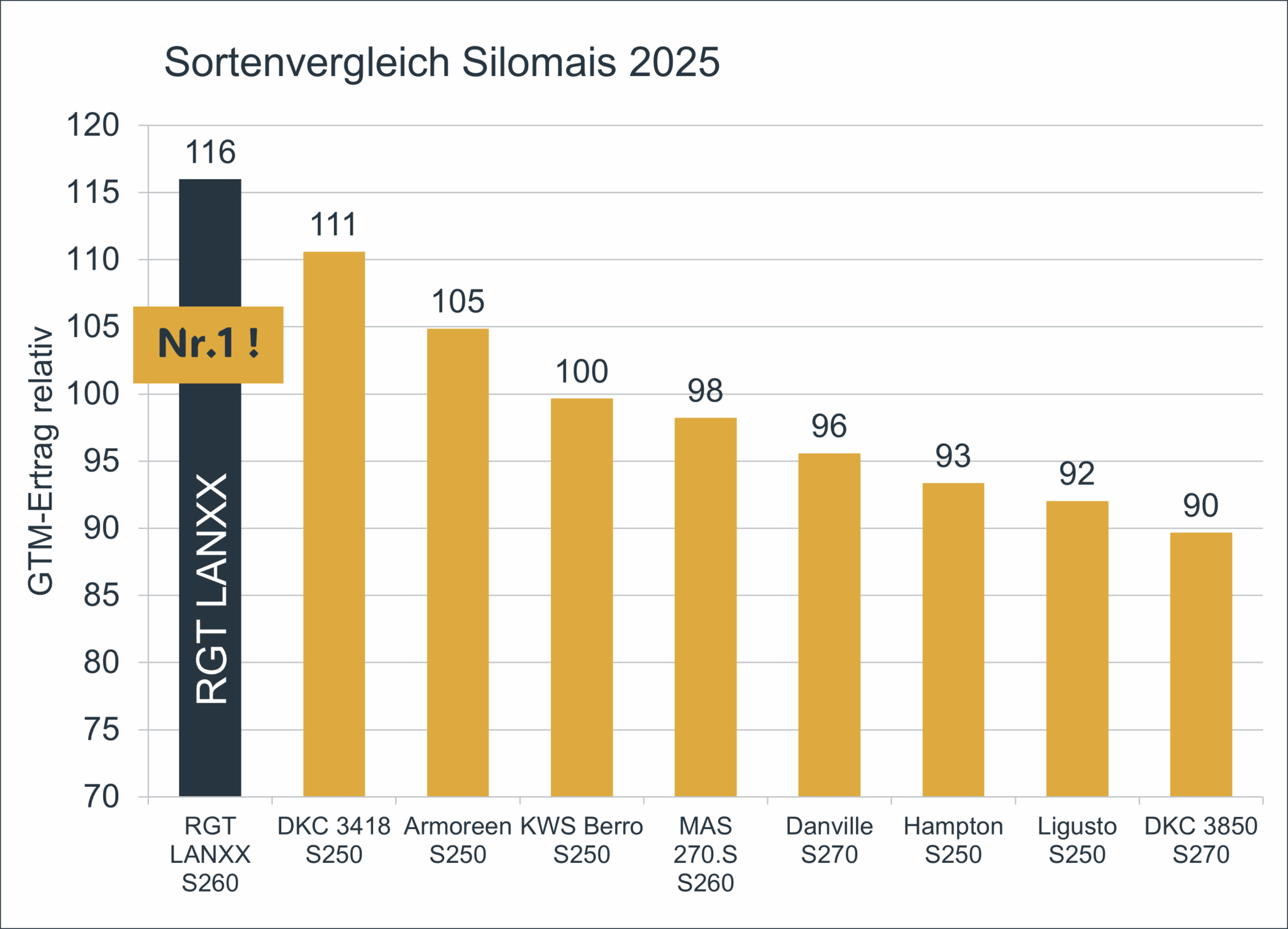 Grafik1 RGT Lanxx Cunnersdorf 2025 scaled