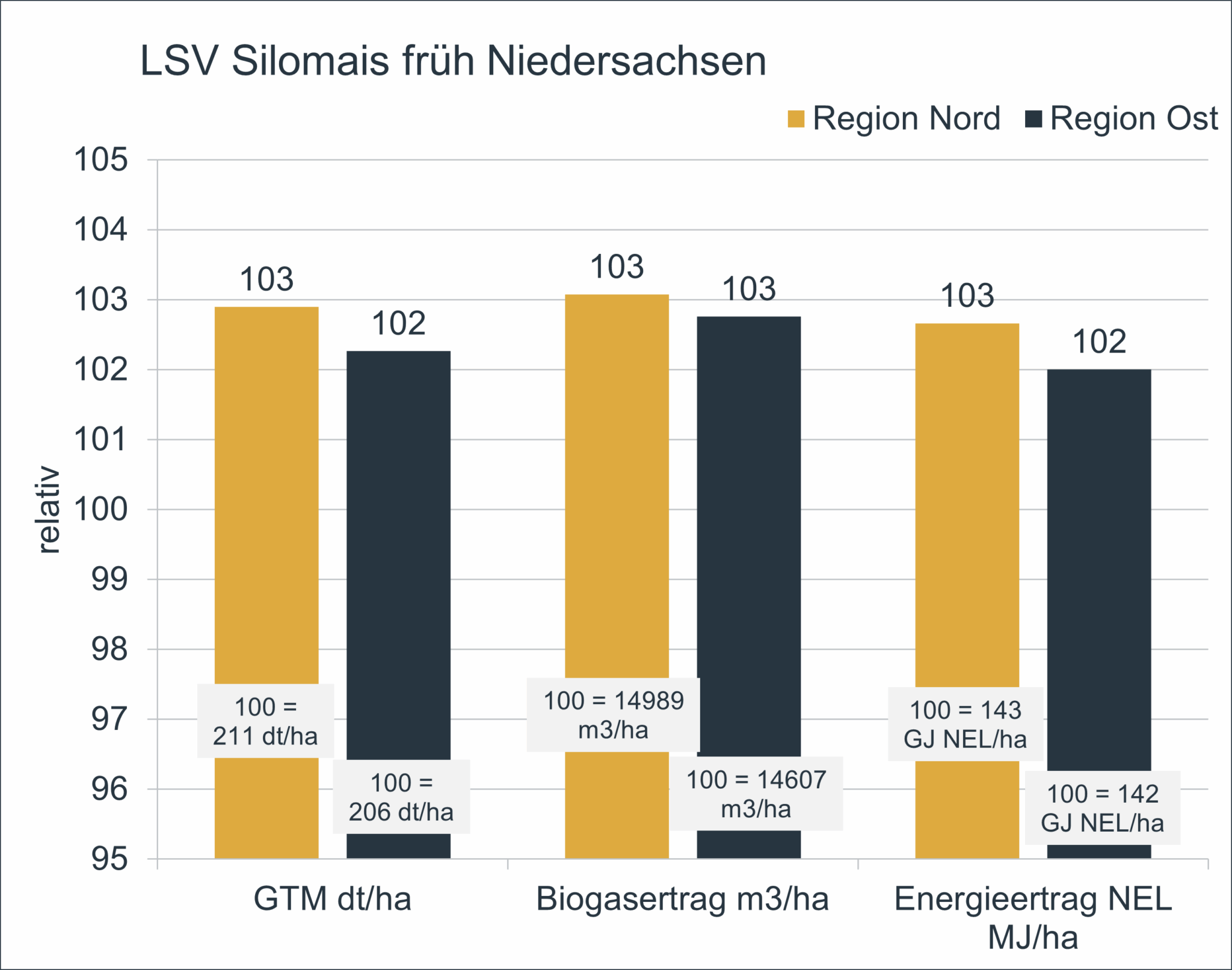 Grafik1 Silvio NDS 2025 scaled