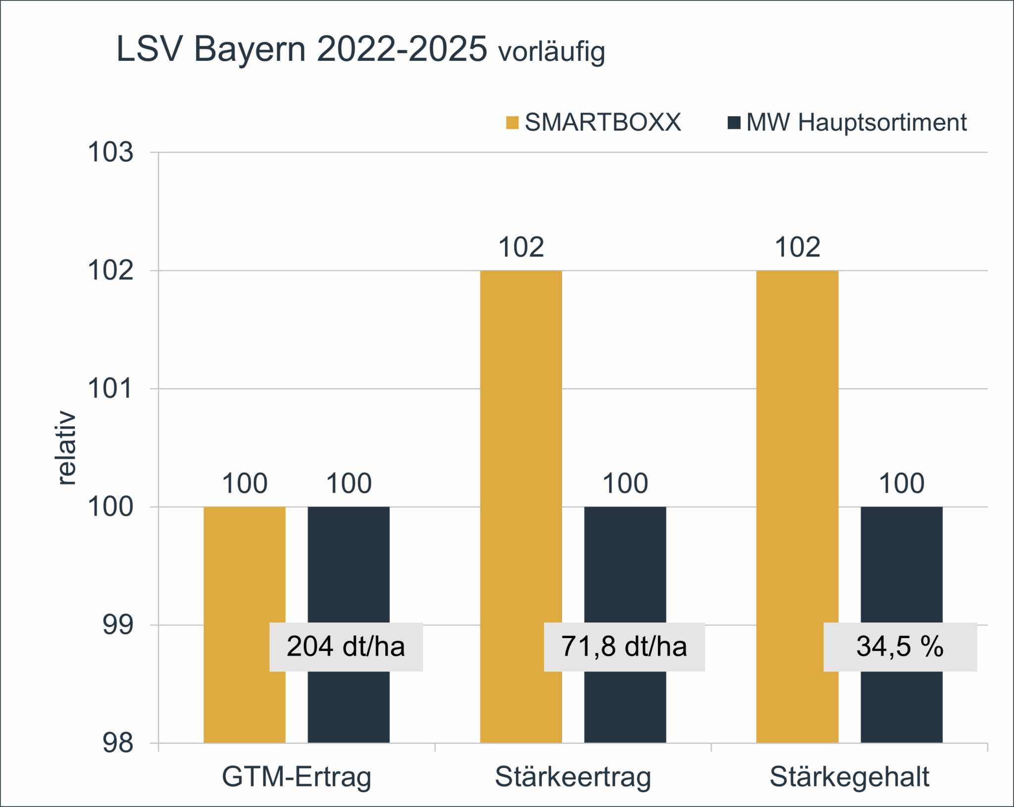 Grafik1 Smartboxx BY 2025 vorl scaled