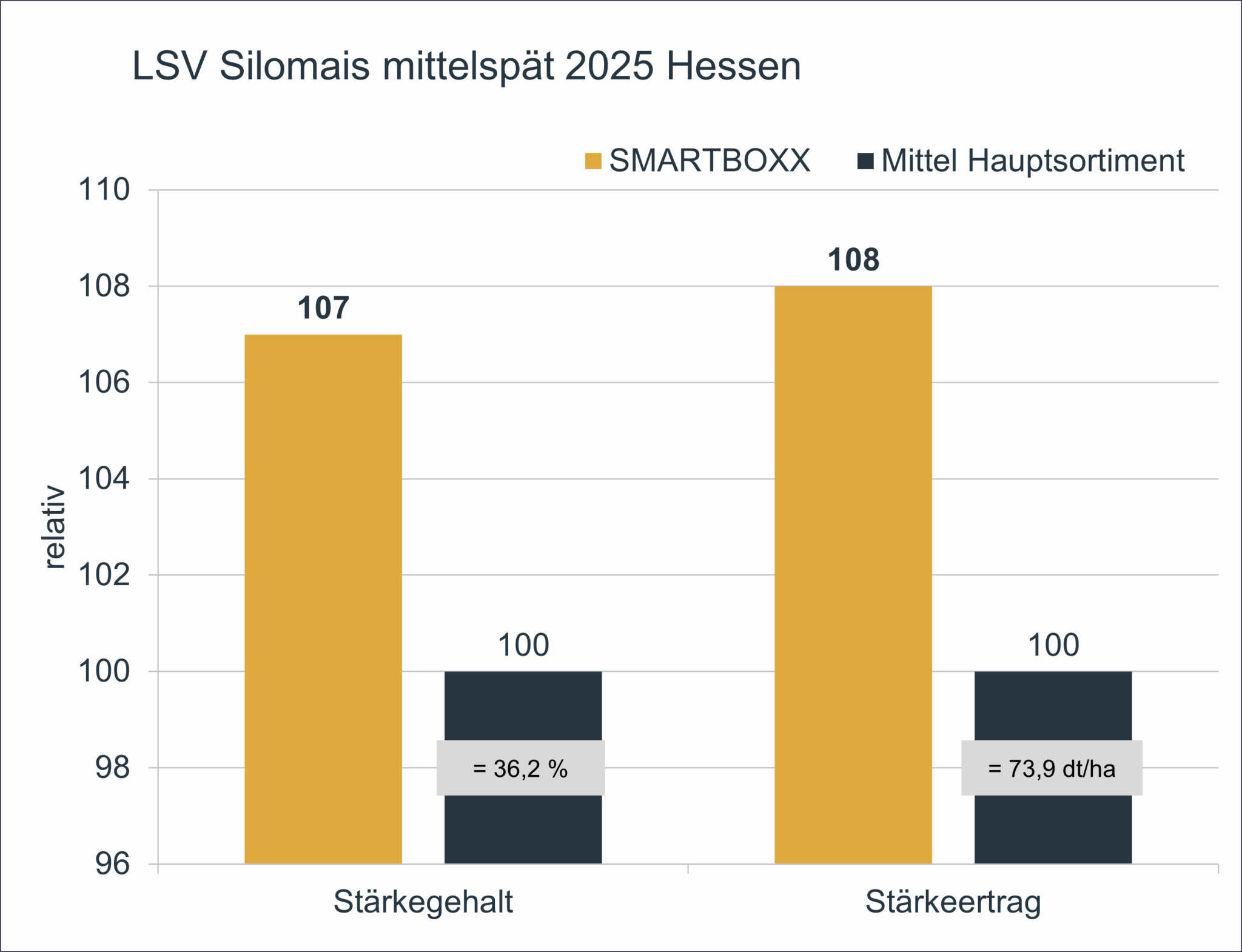 Grafik2 Smartboxx Hessen BW 2025 scaled